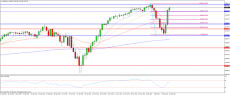 CompartirTrading Post Day Trading 2014-12-19 Dow diario