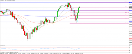 CompartirTrading Post Day Trading 2014-12-19 Dax diario