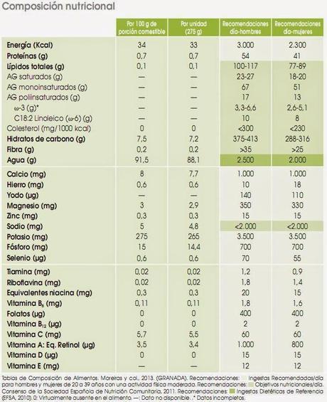 Alimentación y recetas 3. XVI Alimentación y recetas 3. XVI