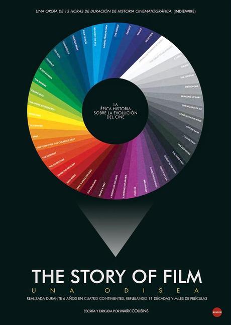 The Story of Film: una odisea