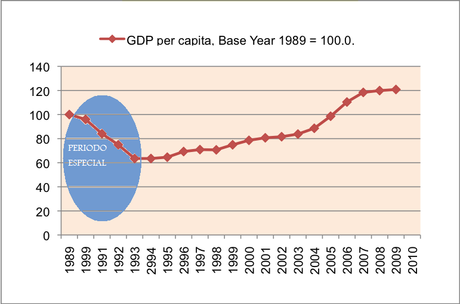 Un salvavidas para Cuba Un salvavidas para Cuba