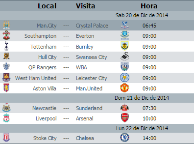 Calendario jornada 17 Premier League