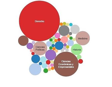 Médicos Diputados