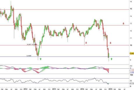 Análisis gráfico del valor analizado