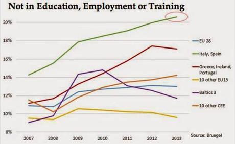 Ruina salarial, ni, nis y súper ricos