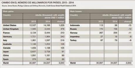 Ruina salarial, ni, nis y súper ricos