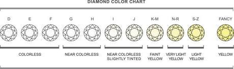 Color Diamantes