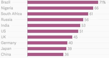 Un mundo adicto a el Internet.