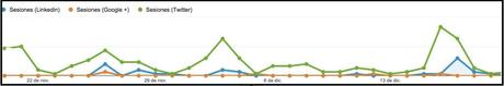 Grafico de vistas referidas a davidsoler.es