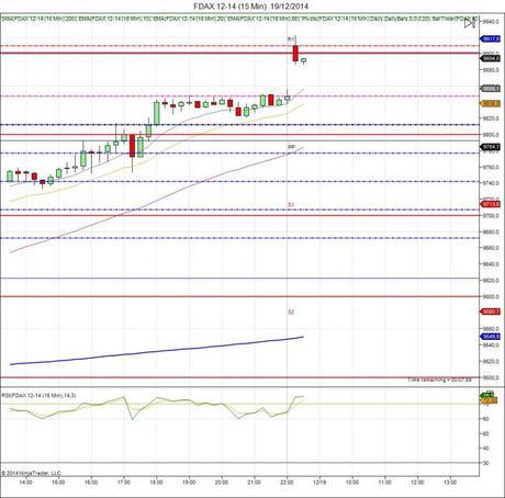 Diario de trading de Sergi, Día 202 inicio de día DAX