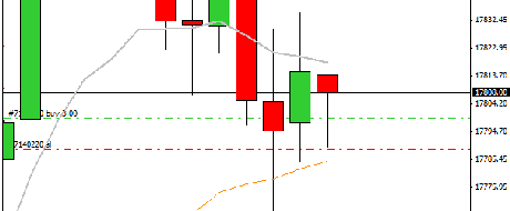 Mi camino diario en el trading: día 202 (19/12/2014) – Día de vencimientos en #DAX y Europa