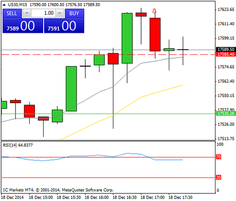 Diario de trading de Sergi, Día 202 operación intradía 2