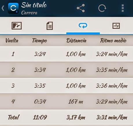Plan de entrenamiento 10k 2015: 15/12 al 21/12 (-4 semanas)