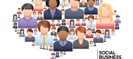 El Uso del Social Business Intelligence en la empresa