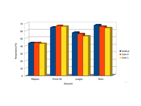 Review: VANT Moove Pro2 C404T (análisis y experiencia de uso) grafica Review: VANT Moove Pro2 C404T (análisis y experiencia de uso)