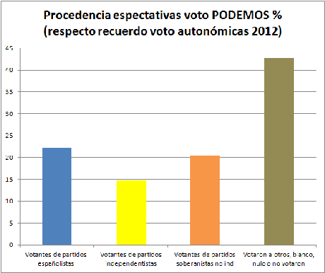 Elaboración propia a partir de datos del ICPS