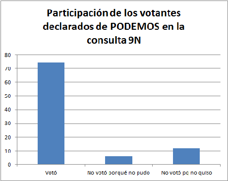 Encuesta del CEO, diciembre 2014