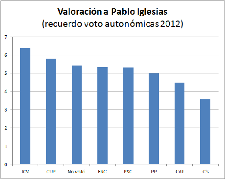 Datos del ICPS