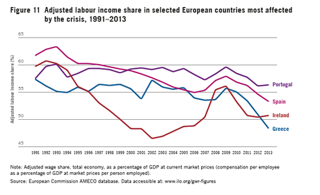 Salarios destruídos. Y sin trabajo