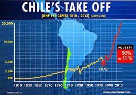 Periodista económico inglés: condiciones de trabajo en Chile son como la esclavitud del siglo XIX