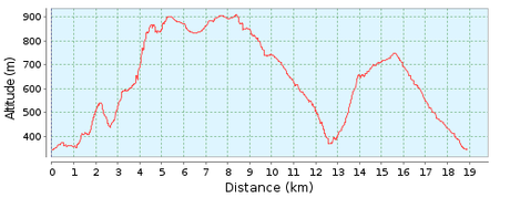 V CxM Nutrias Pantaneras Ruta de las Aljibes, Ubrique cxm nutrias pantaneras 2015 | rendimienofisico10.com