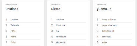 Lo más buscado en Google durante 2014 #España