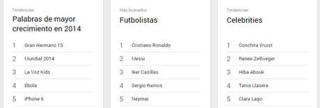 Lo más buscado en Google durante 2014 #España