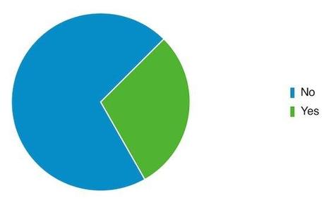 Acceso desde dispositivos móviles