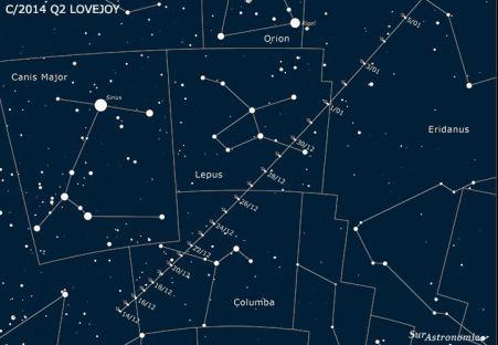 Introducción de Cometas en Stellarium