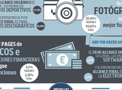 Análisis páginas Facebook: fans, categoría país