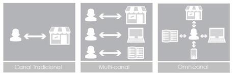 Vuestros clientes quieren omnicanal