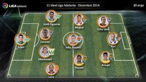 Adán elegido en el mejor 11 de Diciembre de la Liga Adelante B5jKv30CUAEg9rz