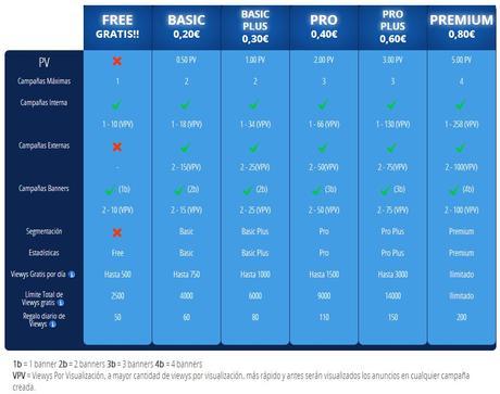 Rangos - ViewClickCash