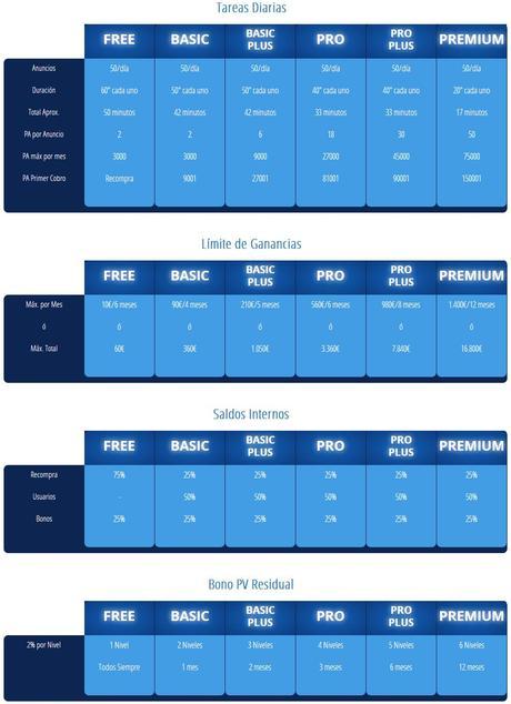 Tareas diarias - ViewClickCash
