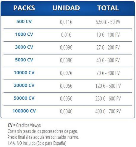Créditos por packs - ViewClickCash