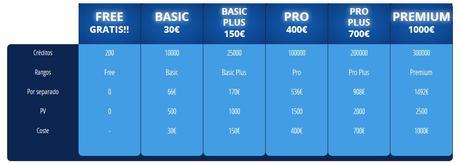 Publipacks - ViewClickCash