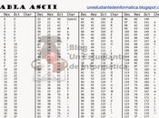 Tabla Ascii