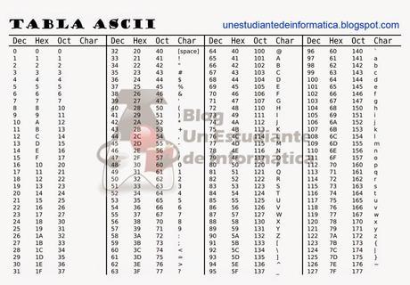 tabla-ascii