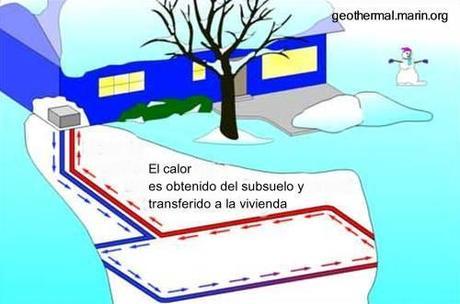 Infografía de una instalación geo-térmica para vivienda