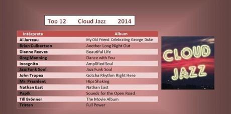 Los 12 mejores discos de la música Smooth Jazz en 2014