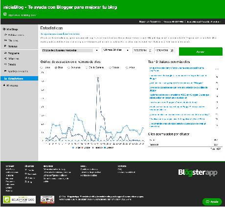 BlogsterApp Estadísticas