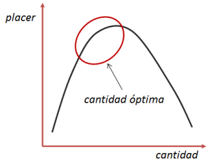 rendimientosdecrecientes-300x235