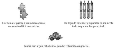 La evaluación figuroanalógica