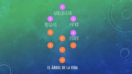 Aprende a hacer árboles mentales y consigue todo lo que quieras en 2015