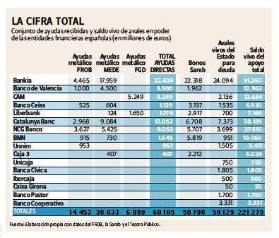 AYUDAS A LA BANCA2