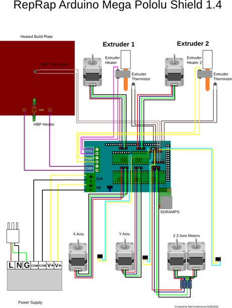 Proyecto impresora 3d: Semana 2 Proyecto impresora 3d: Semana 2