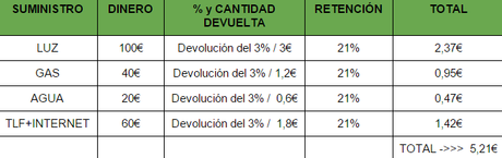 tabla1