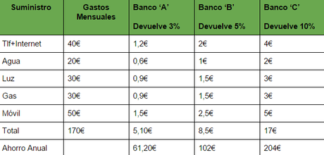 tabla2