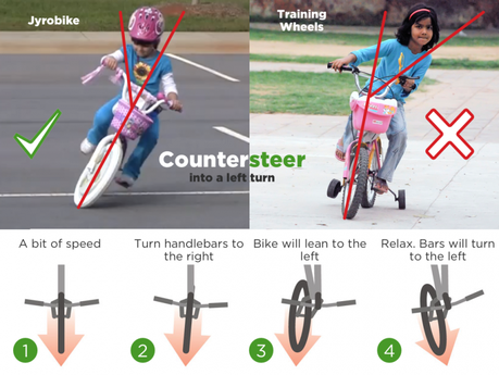 JyrobikeCountersteer.1398800869-800-auto
