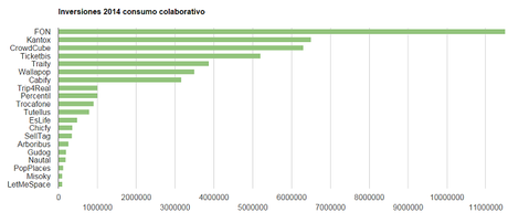 2014: Vaya año para el consumo colaborativo!